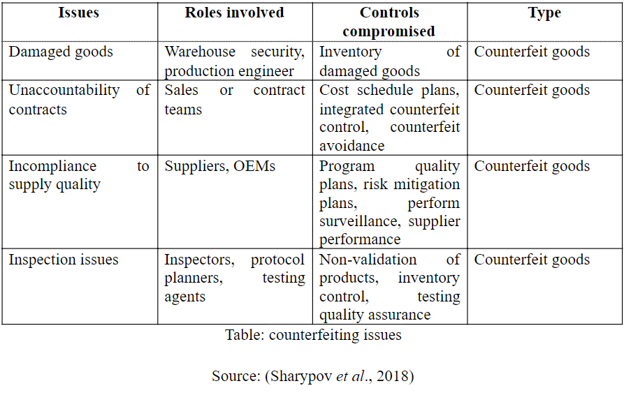 counterfeiting-issues