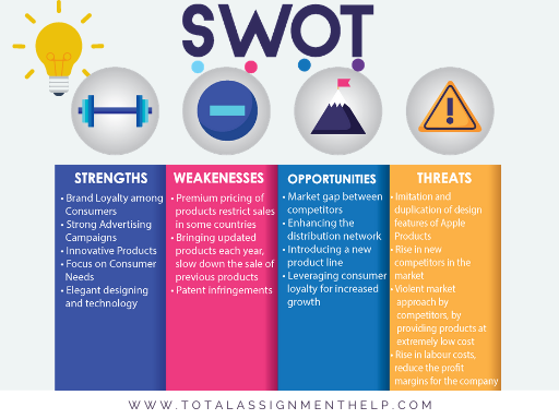 Apple SWOT analysis