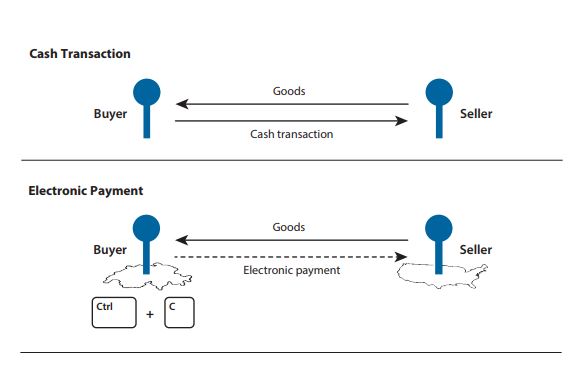 cryptocurrency literature review