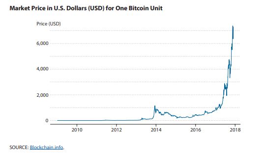 cryptocurrency literature review