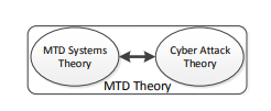 cyber security assignment