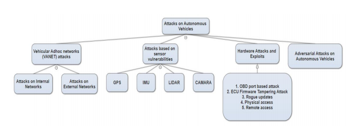 cyber-security-assignment-1