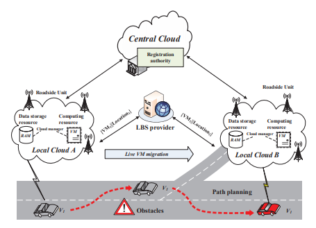 cyber-security-assignment-2