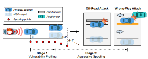 cyber-security-assignment-3