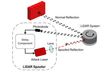 cyber-security-assignment-4