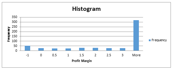 data analysis assignment