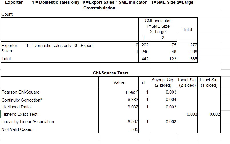 data analysis assignment