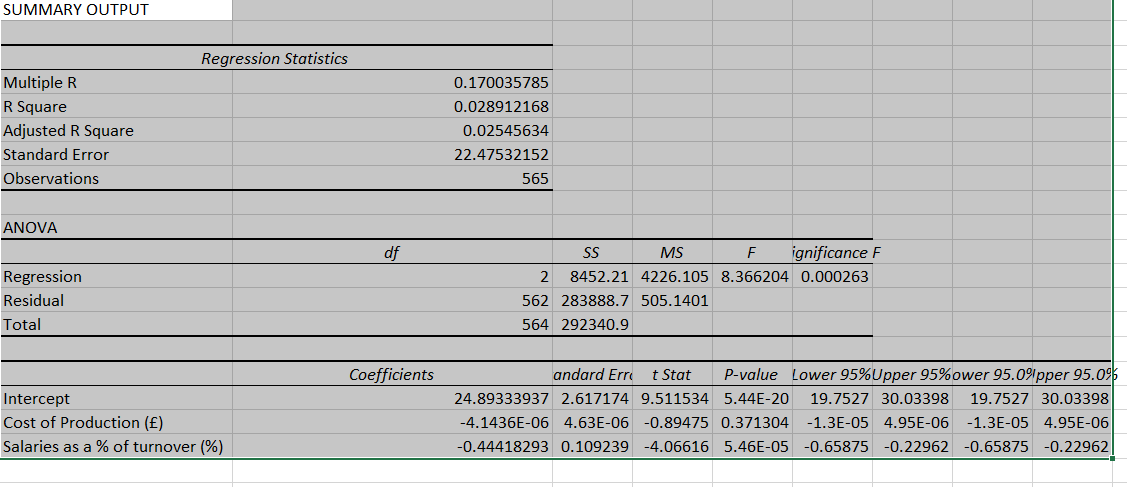 data analysis assignment