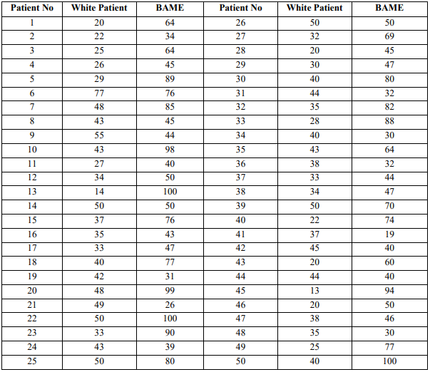 data-analysis-assignment