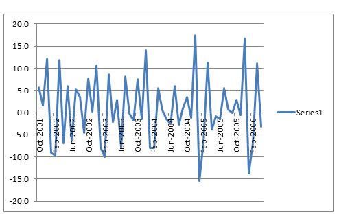 data analytics and Artificial intelligence