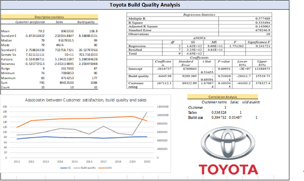 data-analytics-assignment-01