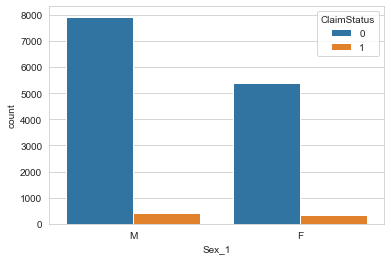 data-analytics-assignment-131