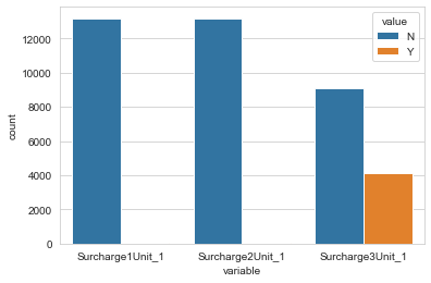 data-analytics-assignment-14