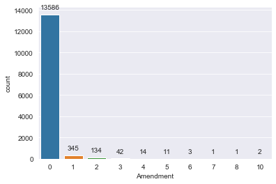 data-analytics-assignment-71