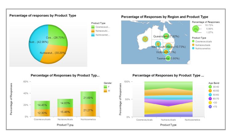 data analytics assignment