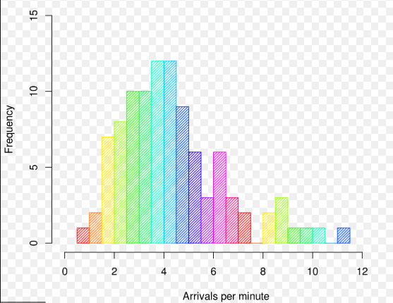 data driven management assignment