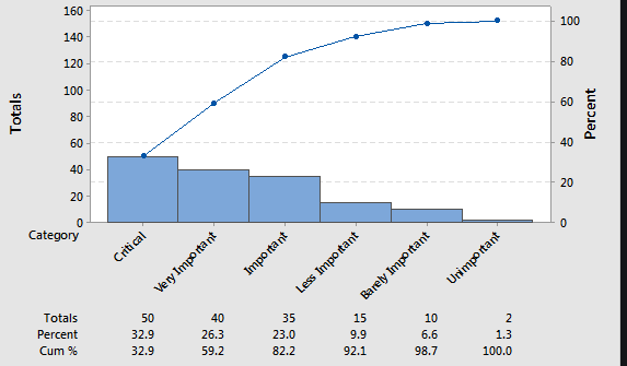 data driven management assignment