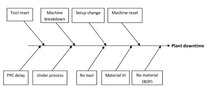 data driven management assignment