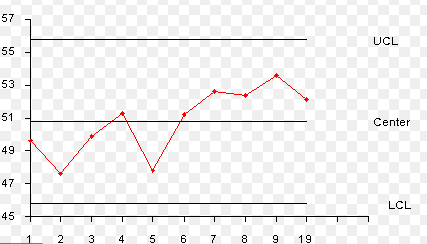 data driven management assignment