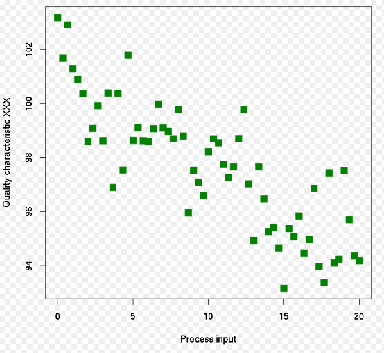 data driven management assignment