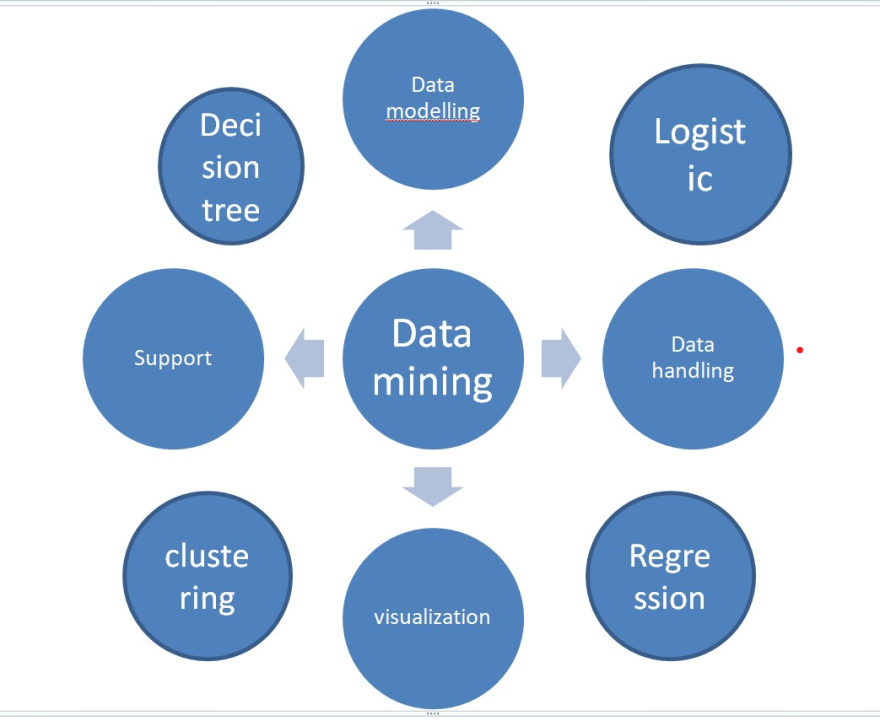 data mining challenges