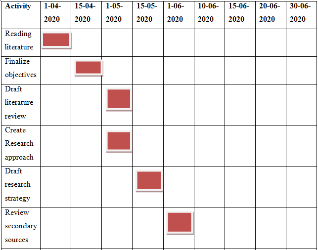 data mining challenges