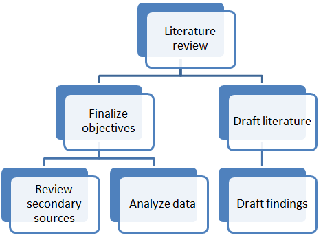 data mining challenges