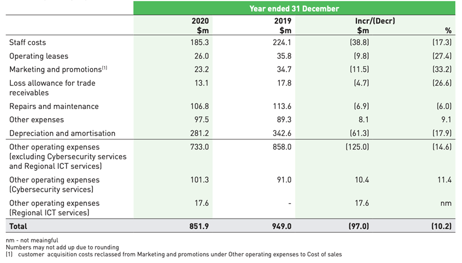 data-visualisation-assignment-c