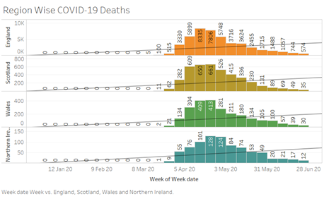 chart in data visualization assignment