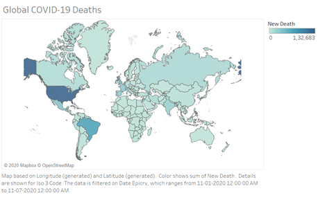 Original content in data visualization assignment