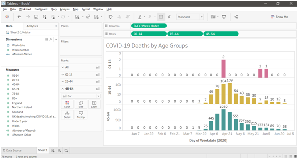 Reference in data visualization assignment