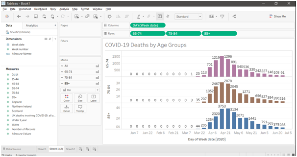 Herein in data visualization assignment