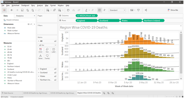 data visualization assignment