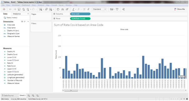 Sum of Rate in data visualization assignment