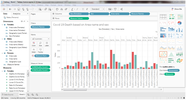 Death based on Area name and Gender in data visualization assignment