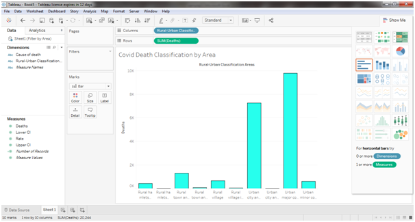 death classification by Area in data visualization assignment