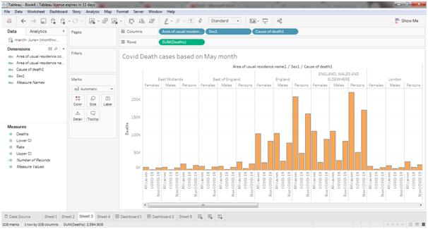 COVID-19 death cases based on May month in data visualization assignment