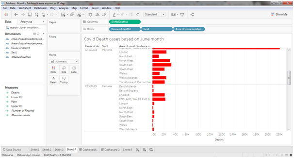 COVID-19 death cases based on June month in data visualization assignment