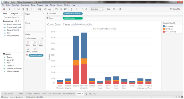 COVID-19 death cases between March to June in data visualization assignment