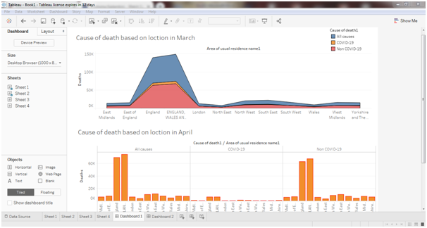 Cause of death based on location in March and April month in data visualization assignment