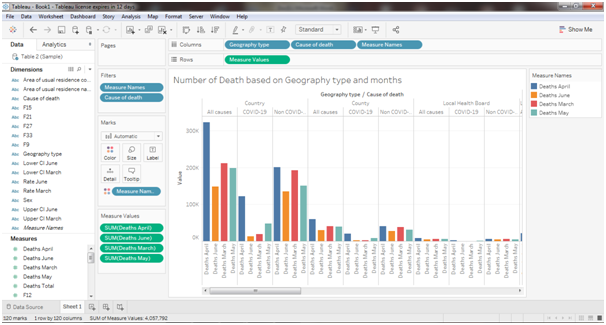 Death based on Geography type and Month in data visualization assignment