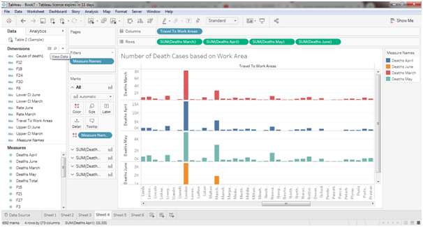 Number of Death cases based on Work Area in data visualization assignment