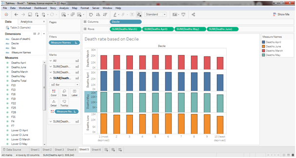 Death rate based on Decile in data visualization assignment