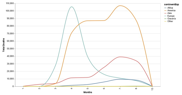  Word wide Deaths in data visualization assignment