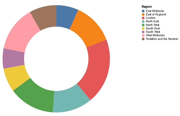 Continents in data visualization assignment