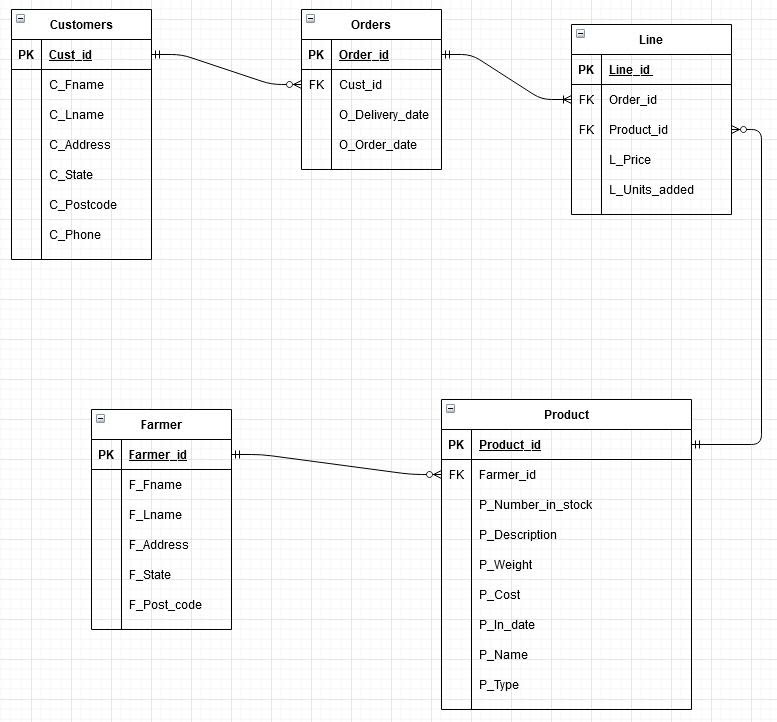 database-programming-assignment-2