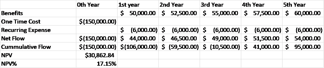 decision making assignment