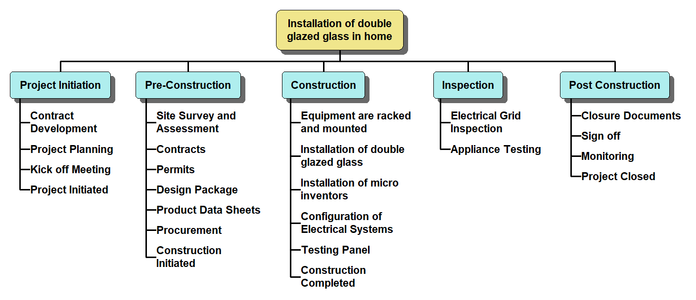 decision making assignment