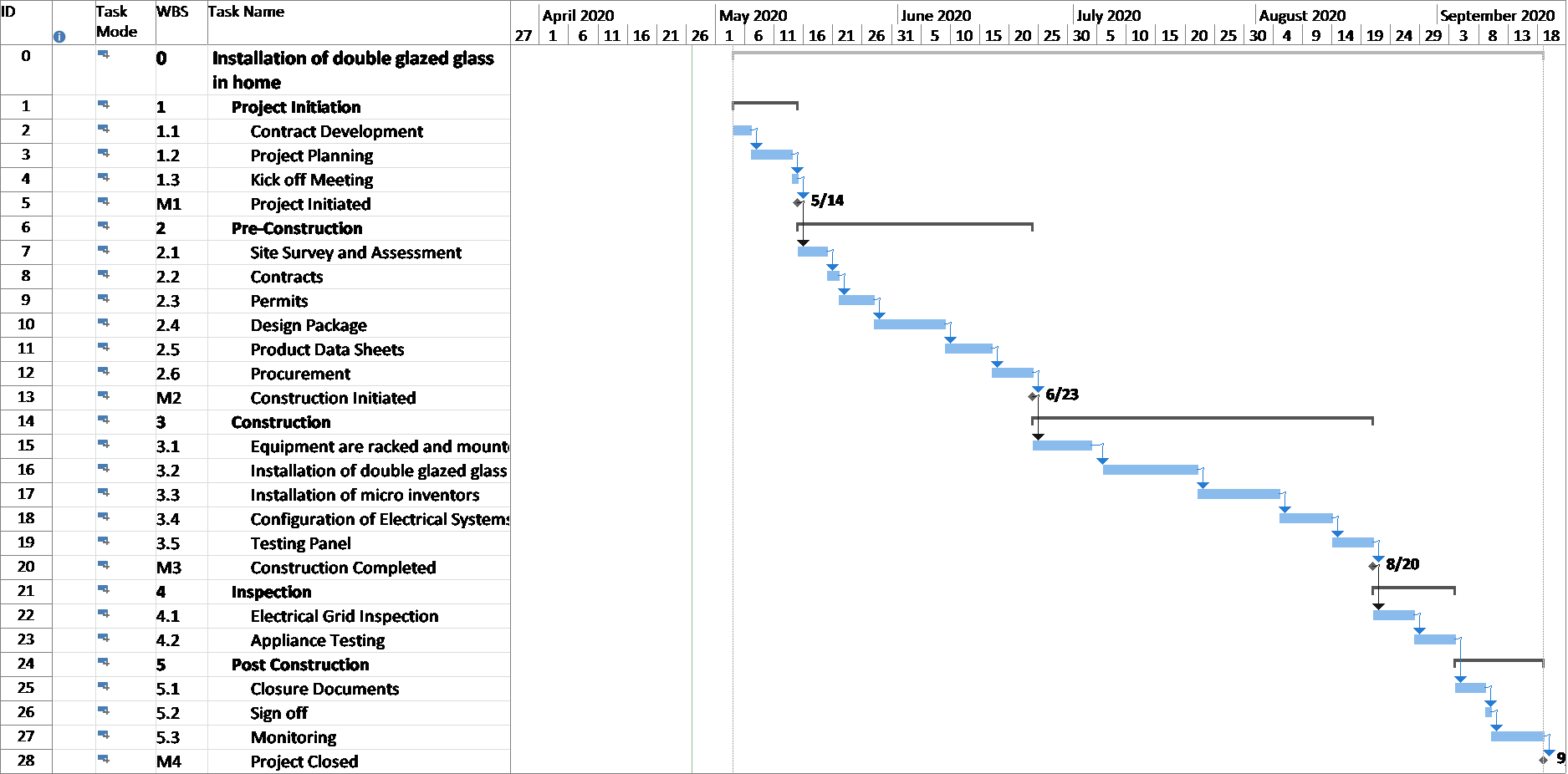 decision making assignment