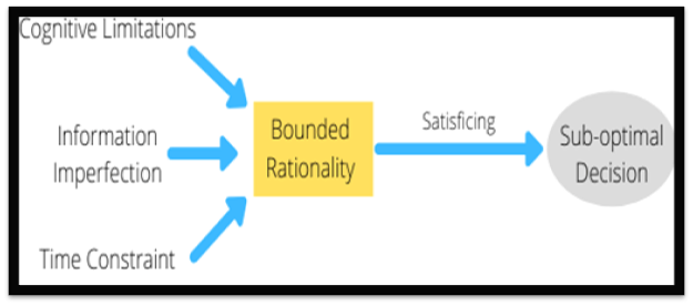 decision-making-assignment-b